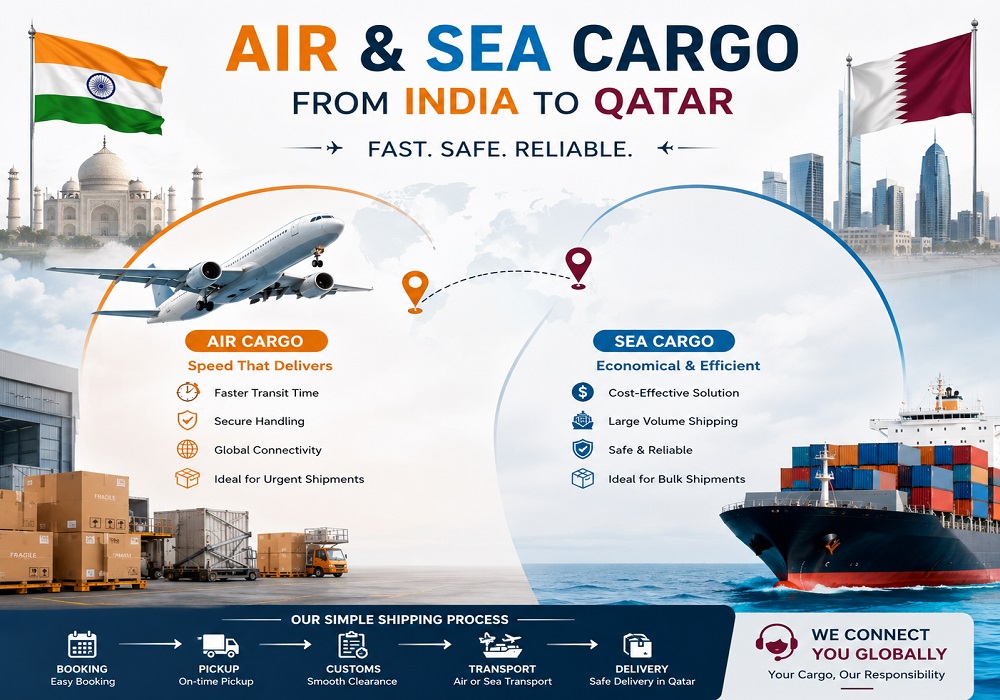 air freight from india to qatar